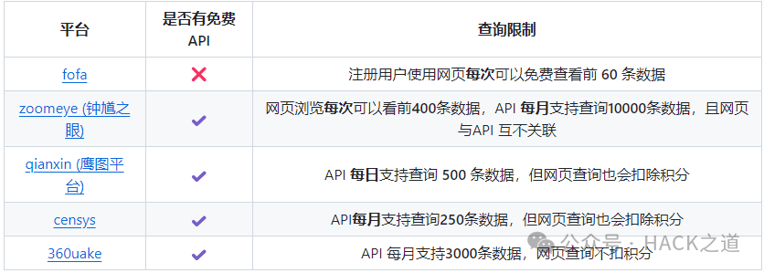 自动草稿