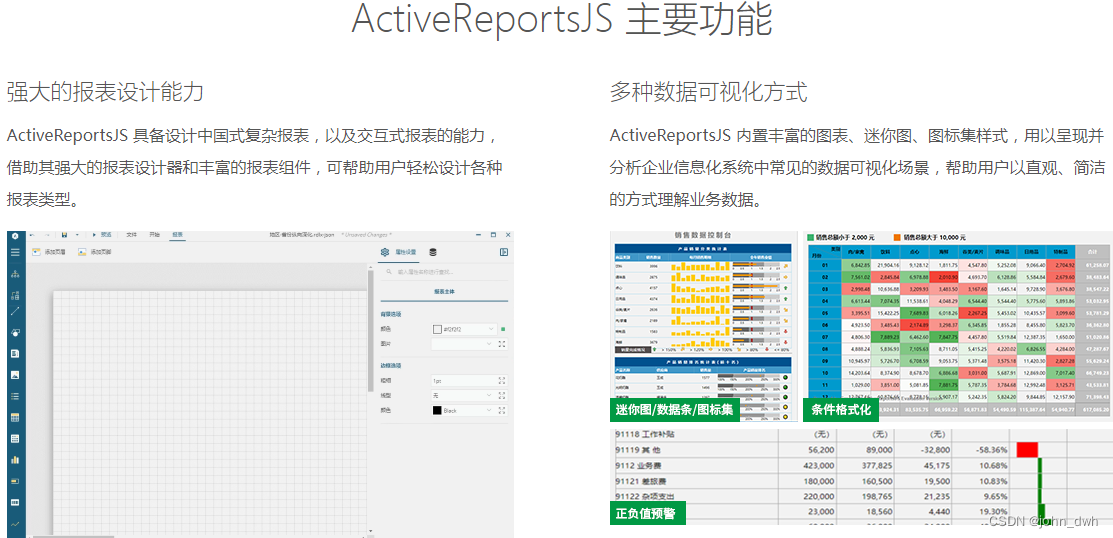 ActiveReportsJS 3.2 中文版前端在线报表ActiveReportsJS_web报表前端框架-CSDN博客