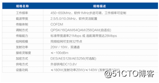 专网应急通信系统|北峰MESH无线自组网系统