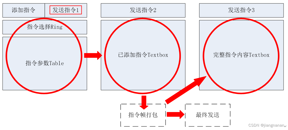 方案设计 - 发送指令功能-CSDN博客