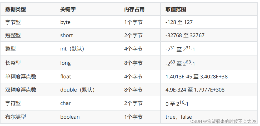 在这里插入图片描述