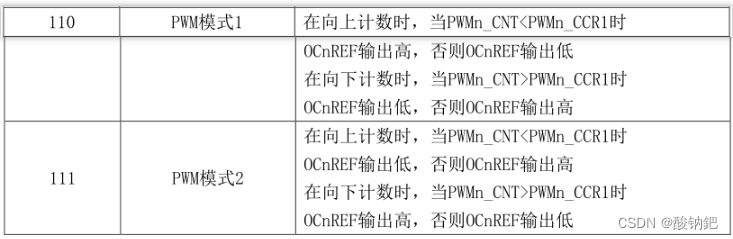 模式12