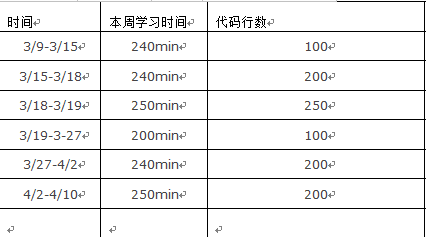 1581764-20190412193530546-1677017374.png