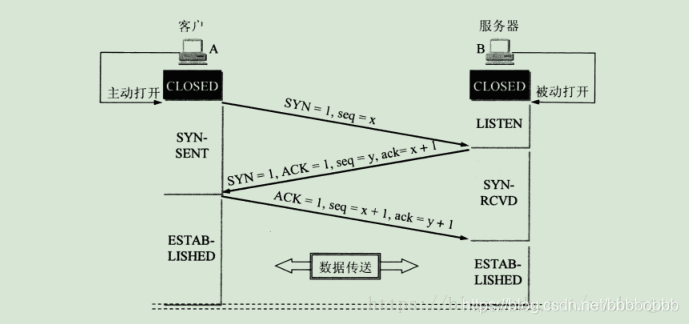这里写图片描述