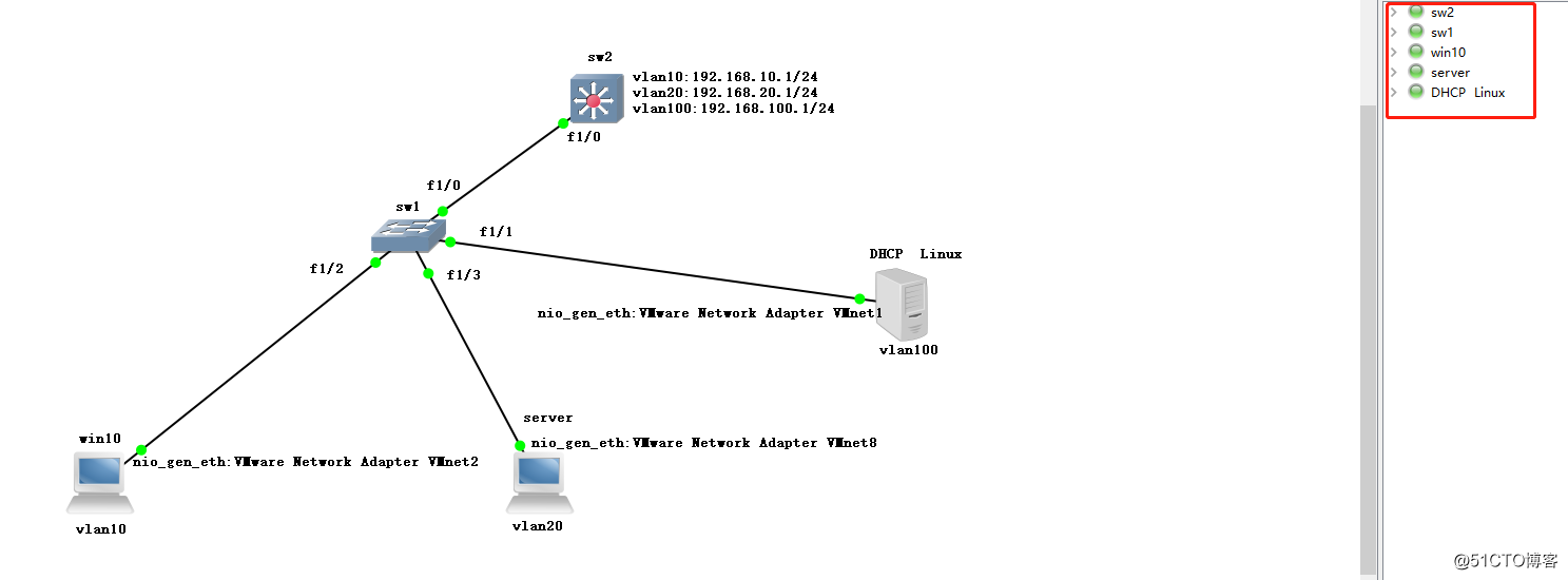 小型实验：基于GNS3与VMware用Linux CentOS7搭建DHCP中继服务（原理+实验）