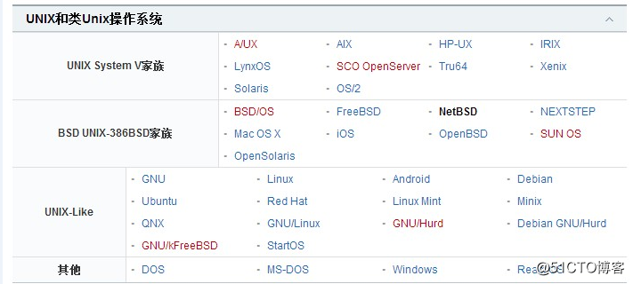 linux介绍