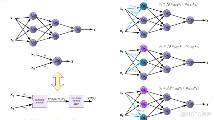 【图像识别】基于BP神经网络实现手写字母识别matlab源码_matlab_03