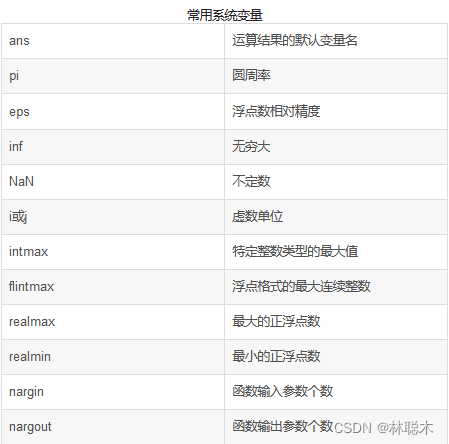 MATLAB基础应用精讲-【基础知识篇】MATLAB表达式中的变量和关键字_matlab名称必须以字母开头-CSDN博客