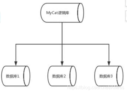 [外链图片转存失败,源站可能有防盗链机制,建议将图片保存下来直接上传(img-uA0avgIT-1572868796342)(C:\Users\DELL\Desktop\图片\1572865372364.png)]