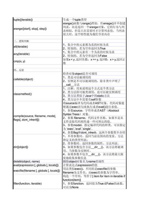 python列表常用操作函数,python列表的基本操作_python列表位置函数-CSDN博客