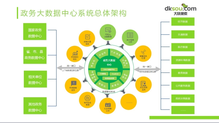 hadoop项目开发案例