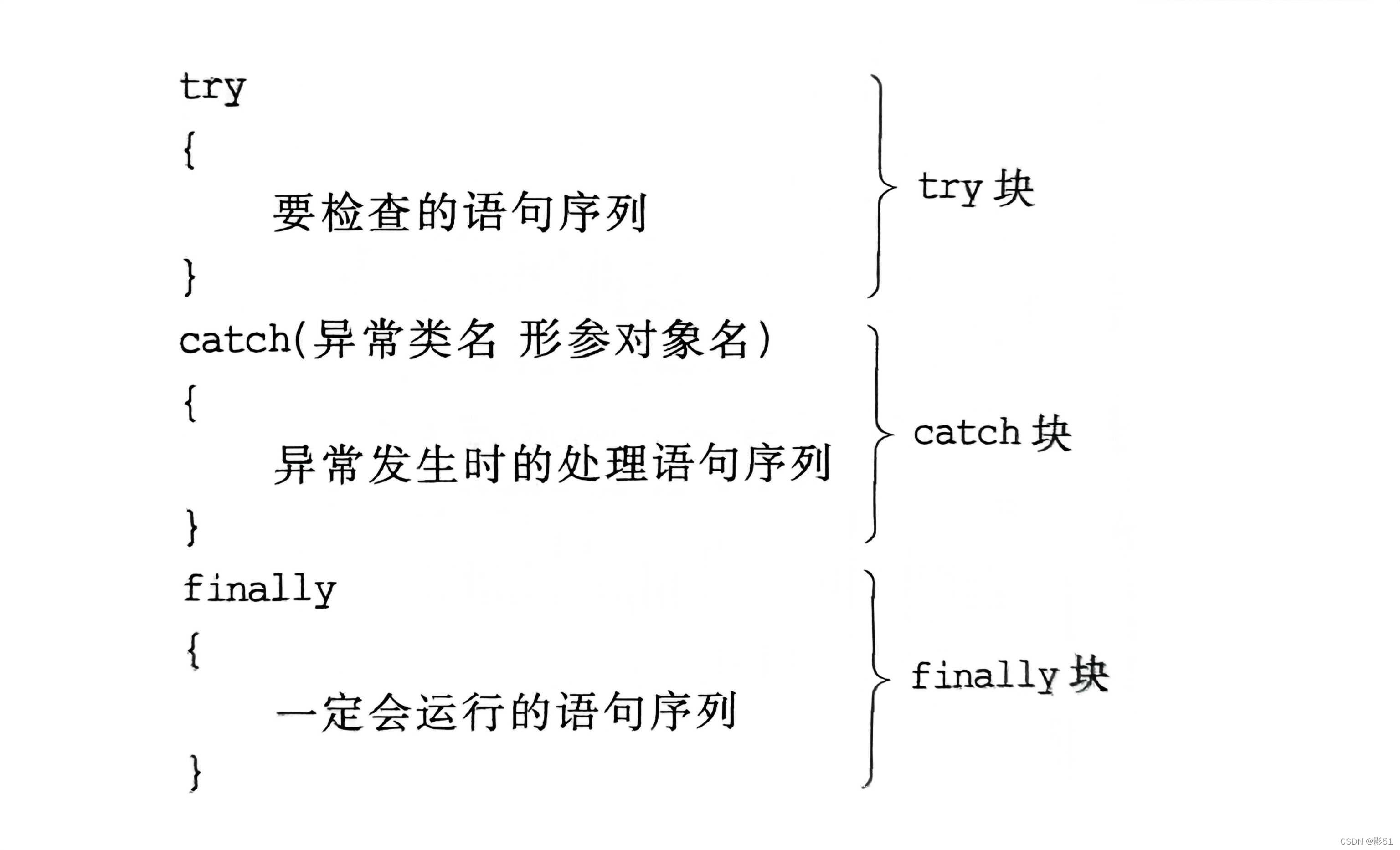 Java异常处理-CSDN博客