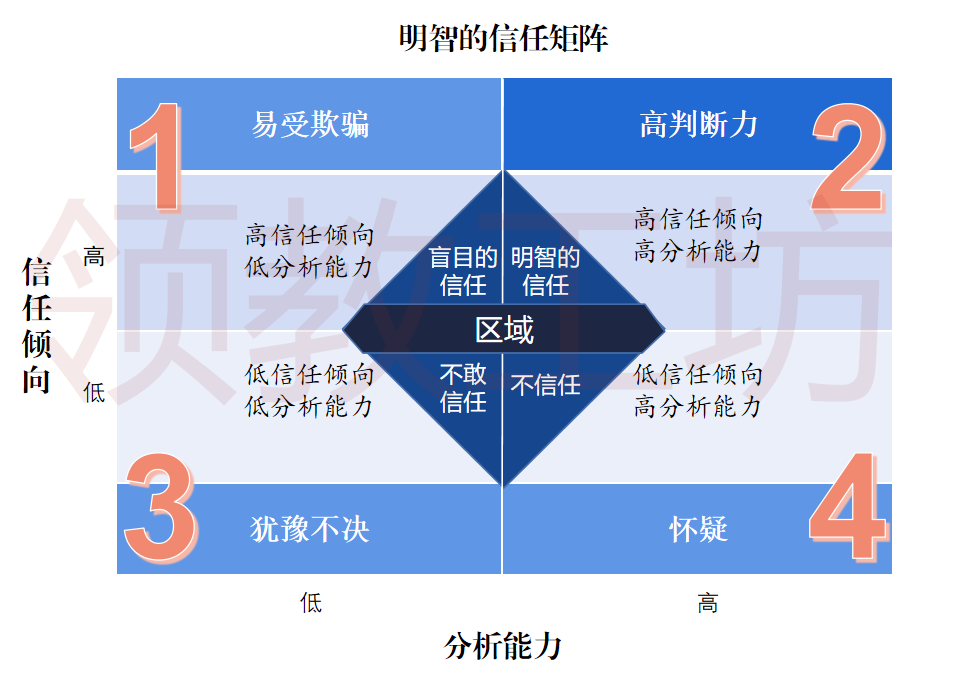 明智信任的力量-CSDN博客