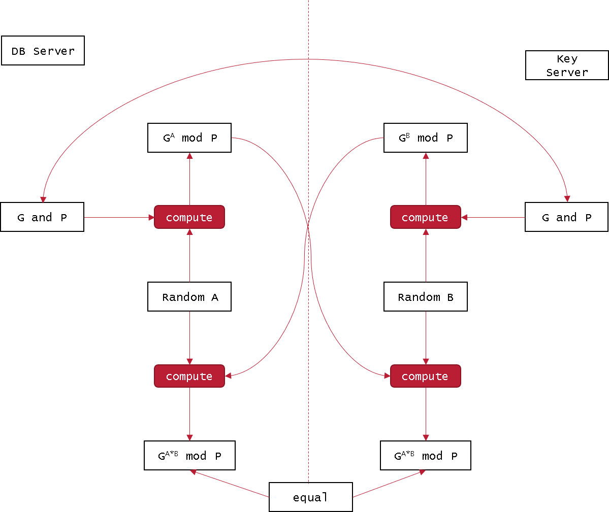 PostgreSQL数据库透明数据加密概述