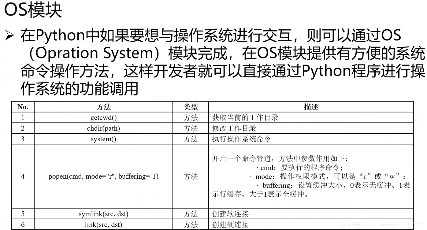 Python os模块详解-CSDN博客