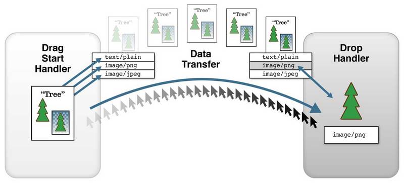 dnd-data