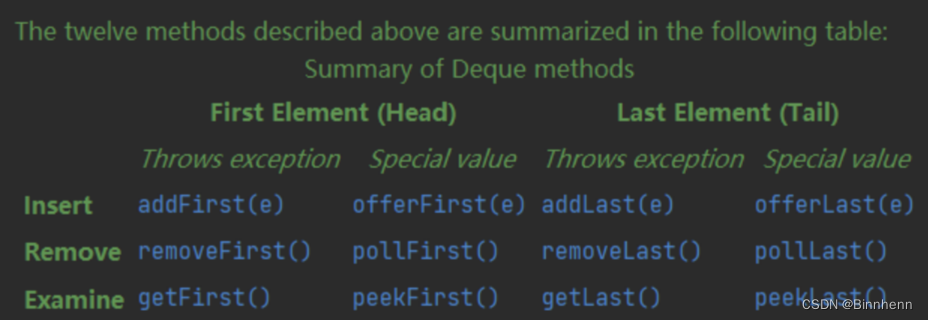 Deque的方法