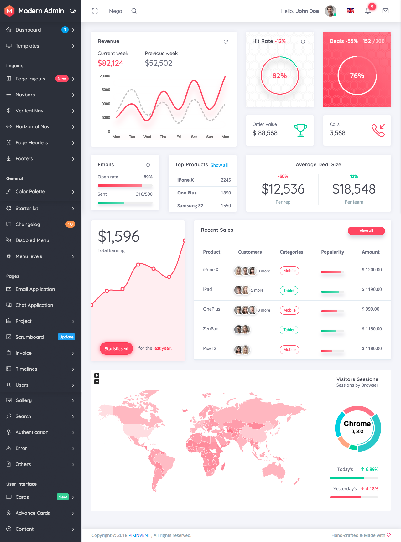 The Best Bootstrap Admin Templates 2018