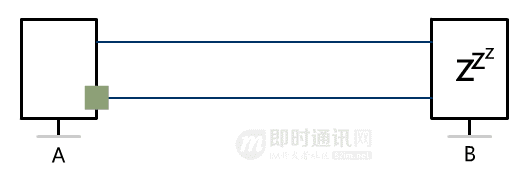 网络编程入门从未如此简单(二):假如你来设计TCP协议,会怎么做?_8-1.gif