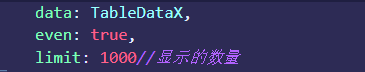 limit