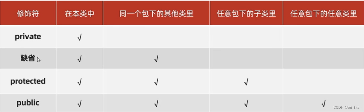 权限修饰符