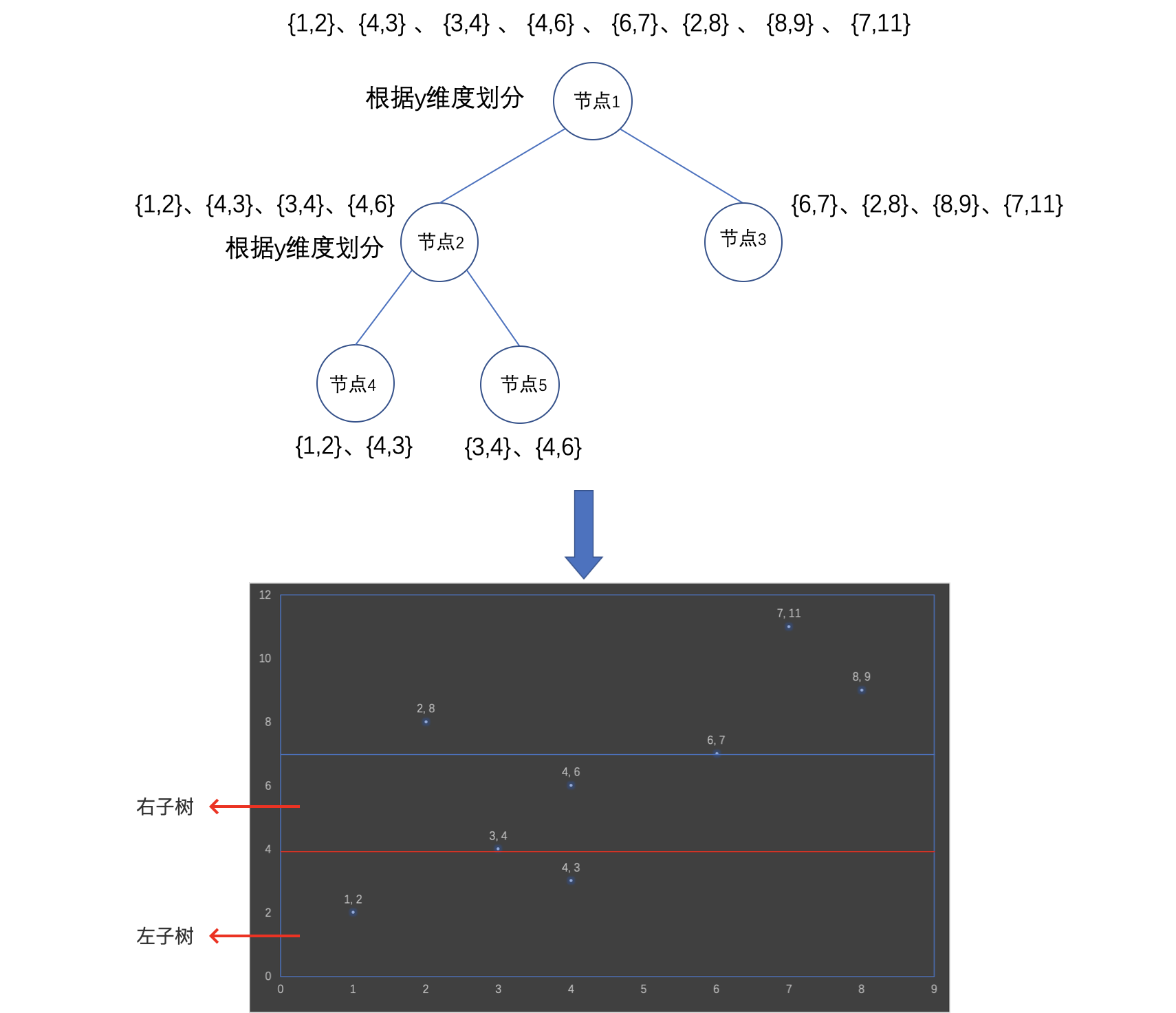 Lucene 源码分析——BKD-Tree_bkd tree-CSDN博客