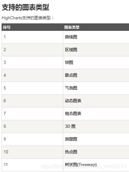 java - (highCharts)折线图生成及美化_java项目引入highchart-CSDN博客