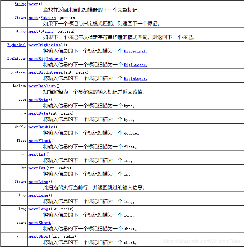 Scanner类的常见用法