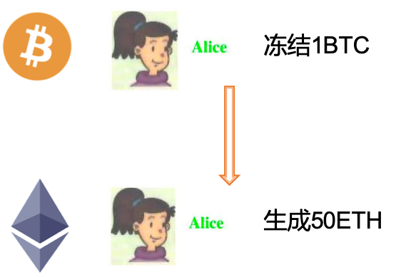 ../_images/cross_chain_2.png