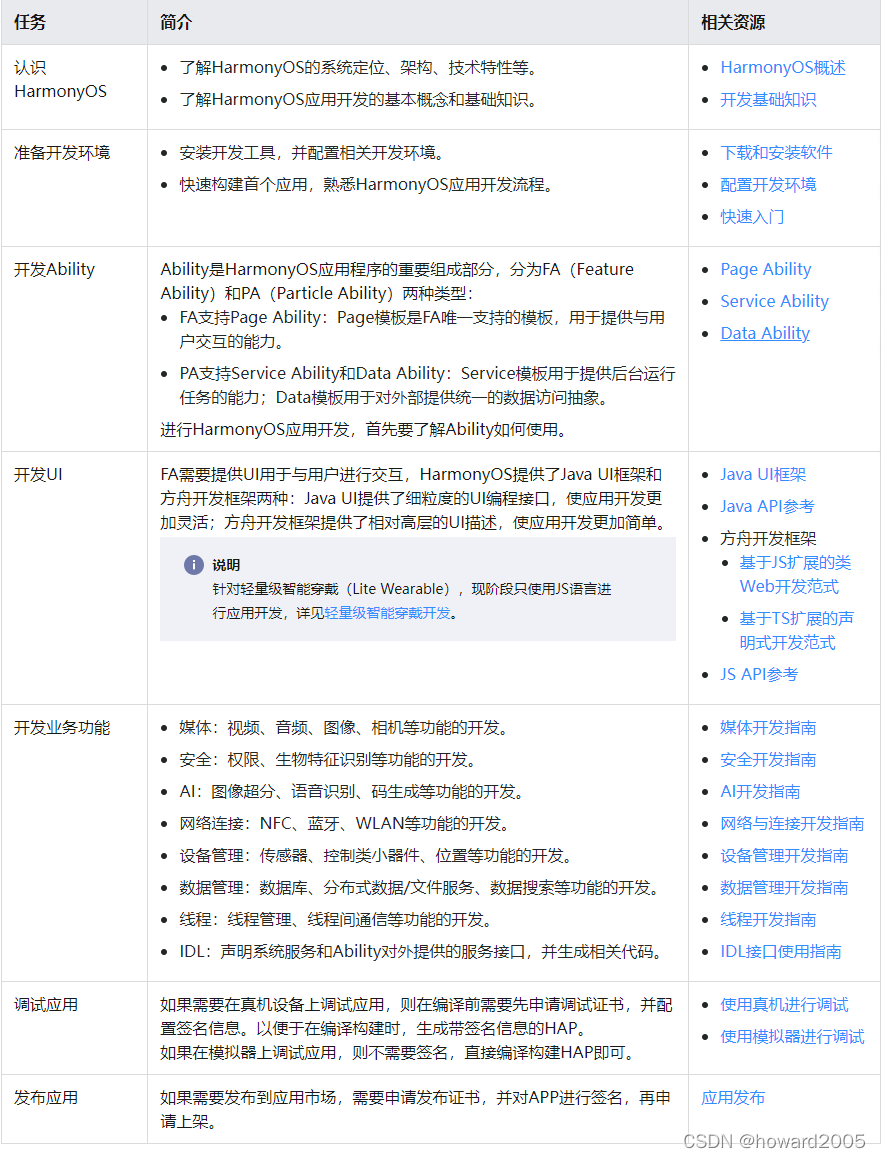 在这里插入图片描述 https://i-blog.csdnimg.cn/blog_migrate/9d9315374fec849942df5a77d2e0723f.png