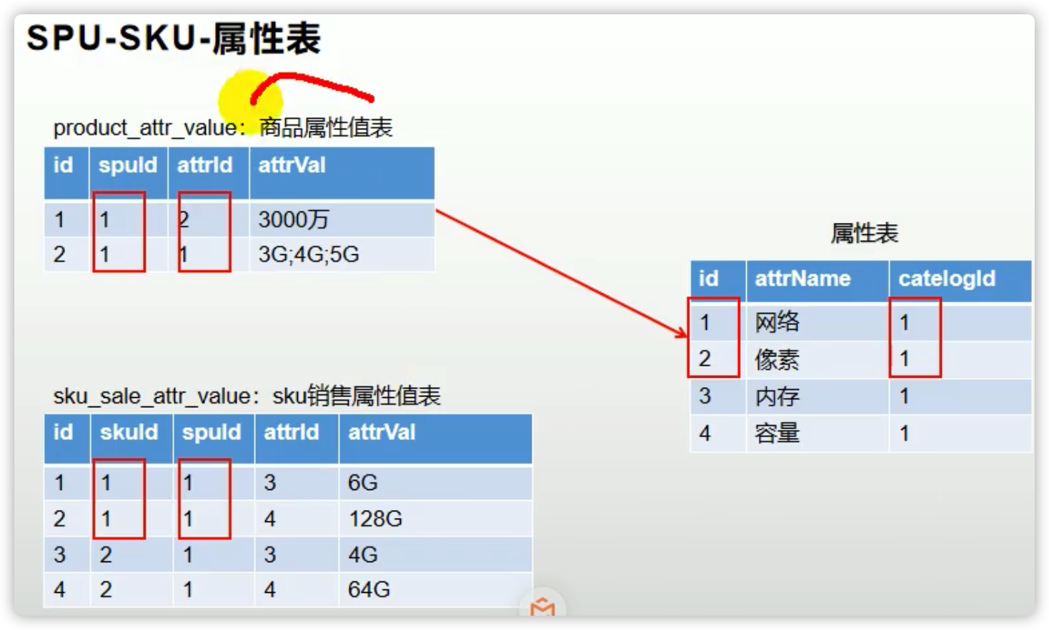 image-20220212120302126