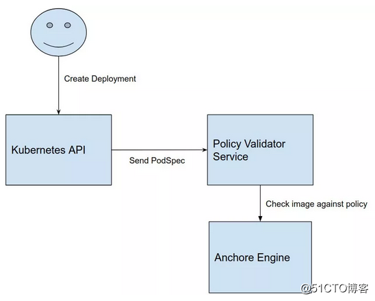 docker安全