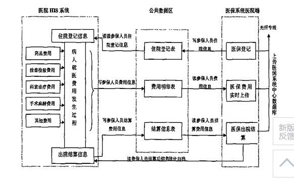 医保住院结算流程02