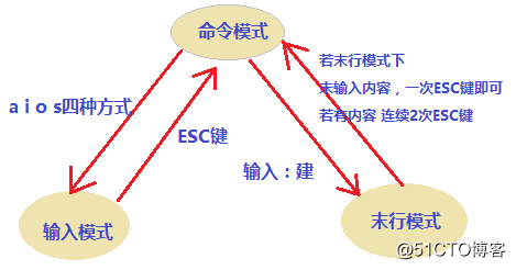 VI编辑器