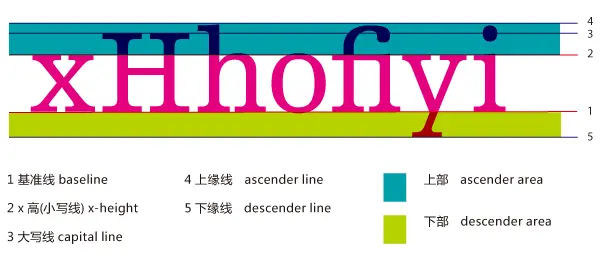 UIFont.gif