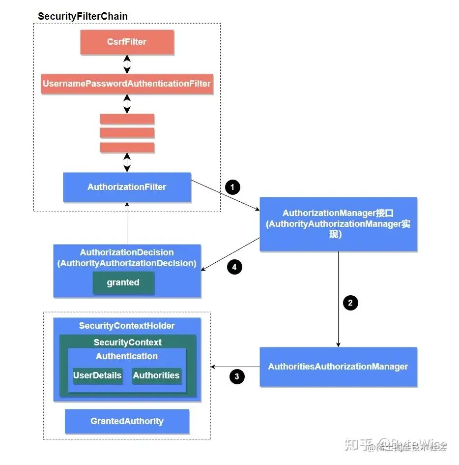 2w+字，带你彻底搞懂 Spring Security 6.0 的实现原理-CSDN博客