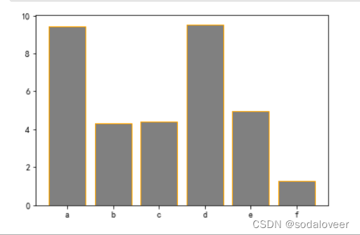 python可视化模块—matplot绘制图表插图25 在这里插入图片描述