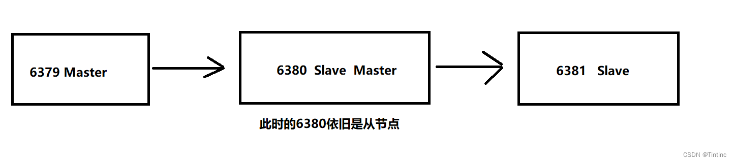 [外链图片转存失败,源站可能有防盗链机制,建议将图片保存下来直接上传(img-G4rjL55q-1669512994884)(%E4%B8%AA%E4%BA%BA%E6%96%87%E6%A1%A3.assets/93f7e179ea463659e83029c8a4049196.png)]