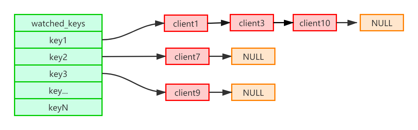 不支持原子性的 Redis 事务也叫事务吗？