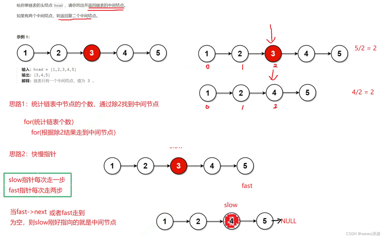 链表的中间节点