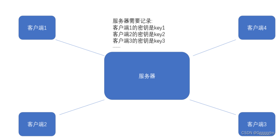【计算机网络】HTTPS协议详解