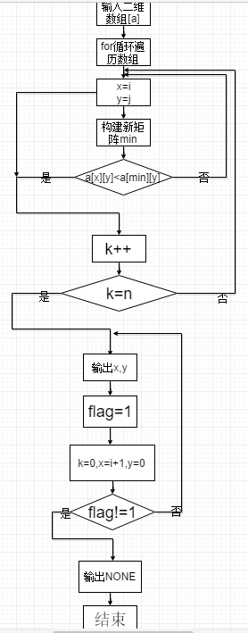 1580458-20190321165758564-513757119.png