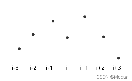动态规划-Python实现-四种规划全包括_python 动态规划-CSDN博客