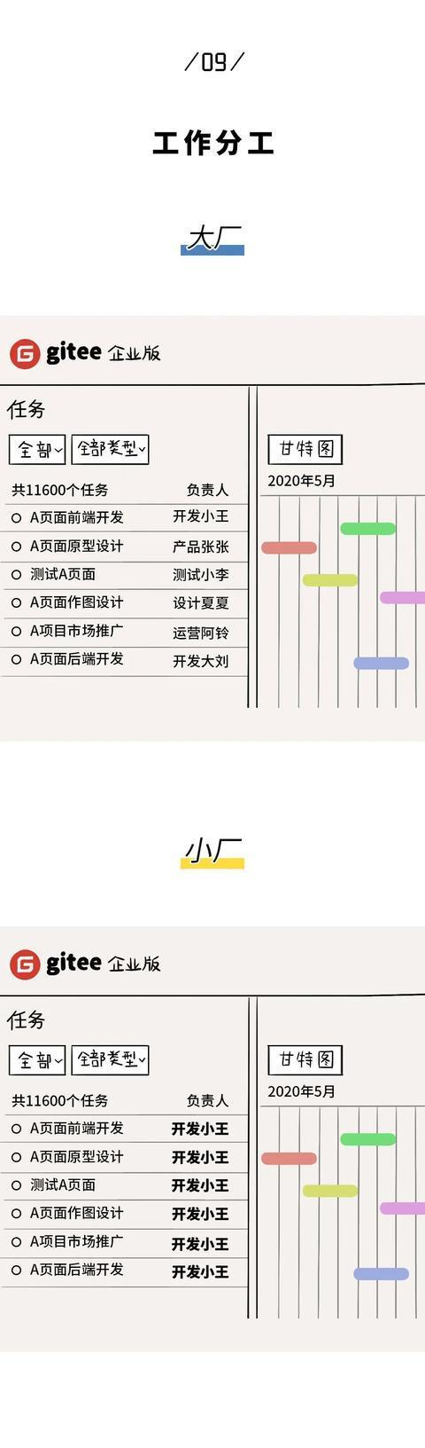 14张漫画与你透谈职场！程序员进入大厂一定是正确的选择吗？