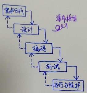 1235863-20180817142948770-1288610555.jpg