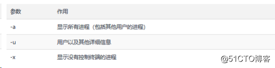 Linux常用命令