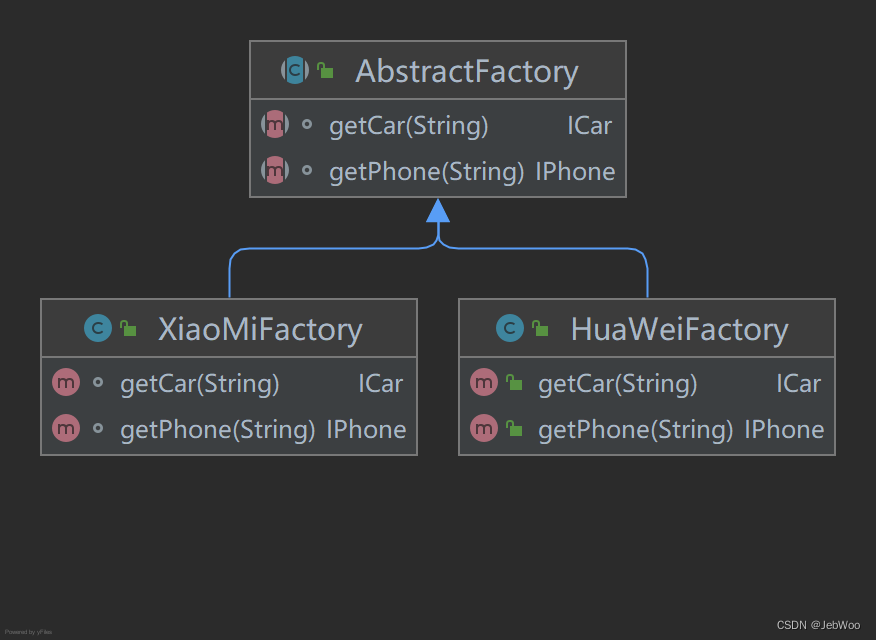 设计模式学习笔记（一）_design patterns: elements of reusable object-orien-CSDN博客