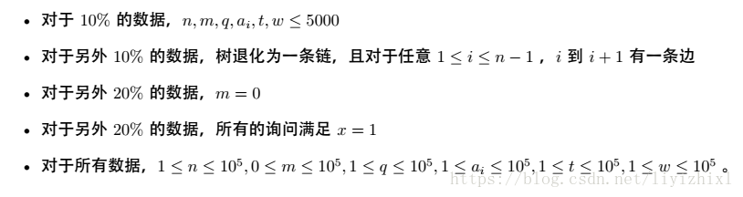 Data Constraint