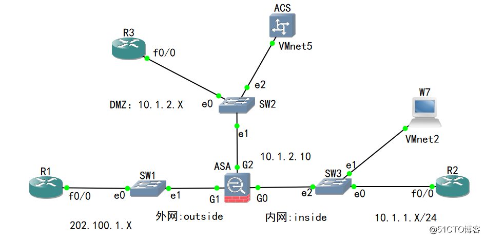 19-思科防火墙：ASA静态NAT