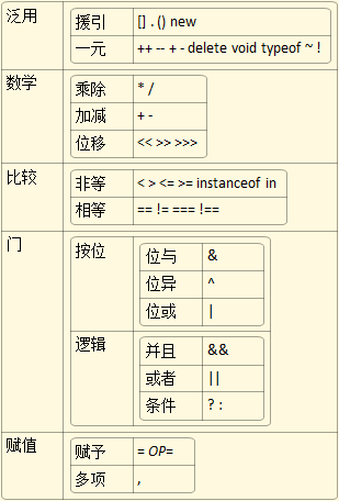 优先级表格